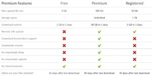 File Al Premium Options and Prices